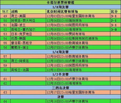 2012欧洲杯比分结果表（2012年欧洲杯比分全图）