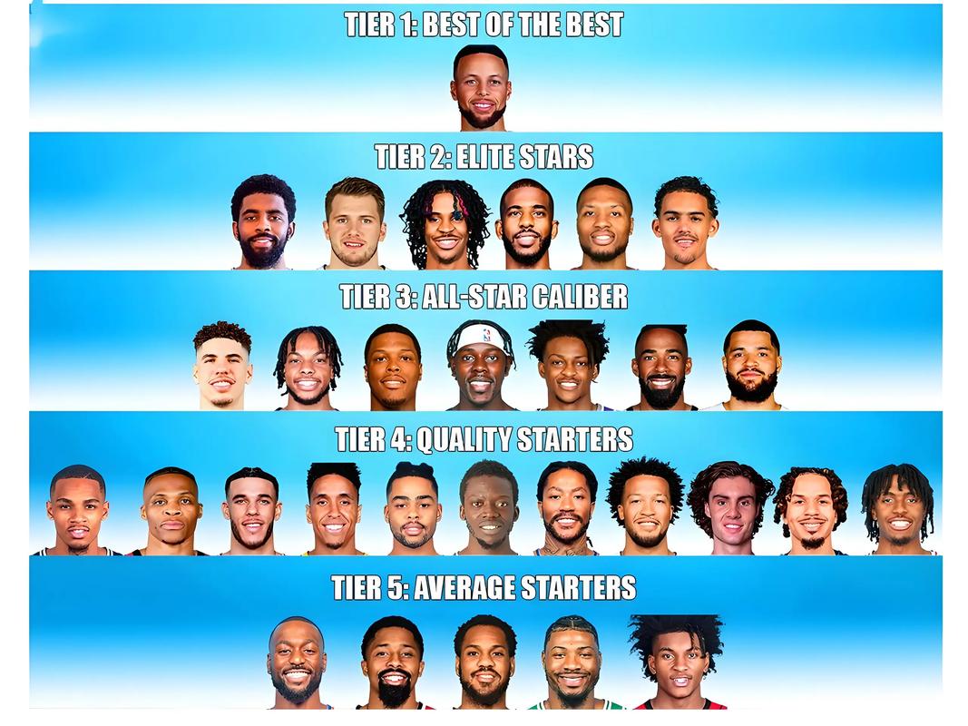 nba明星资料(nba球员明星)