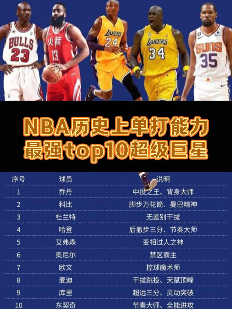 nba论坛排行榜（nba论坛app）