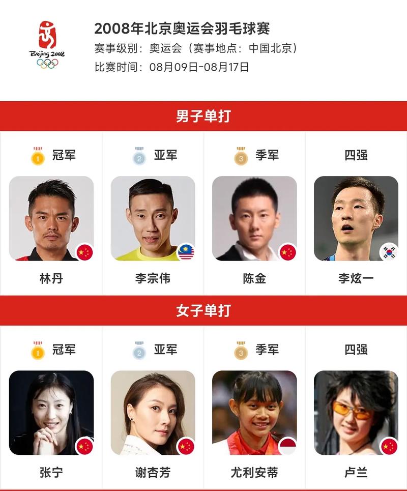 北京奥运会金牌数最多的国家（北京奥运会金牌最多的项目）