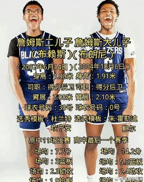 詹姆斯几岁有的布朗尼（布朗尼詹姆斯哪年出生）