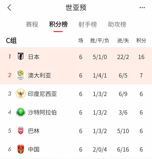 世界杯预选赛篮球中国战绩（世界杯蓝球预选赛）