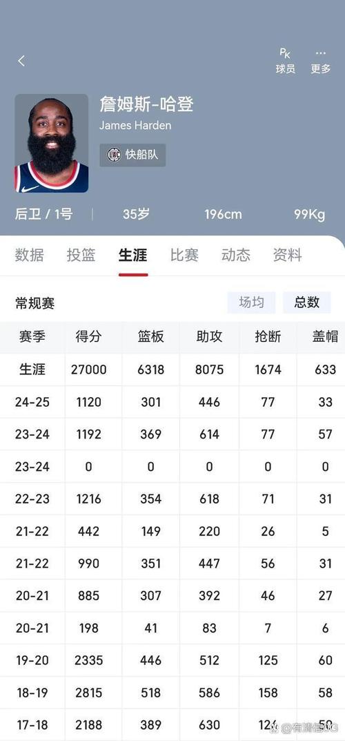 快船战绩排行榜（快船最好成绩）