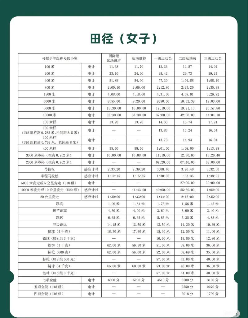 中国有多少个一级运动员（全国一级运动员人数）