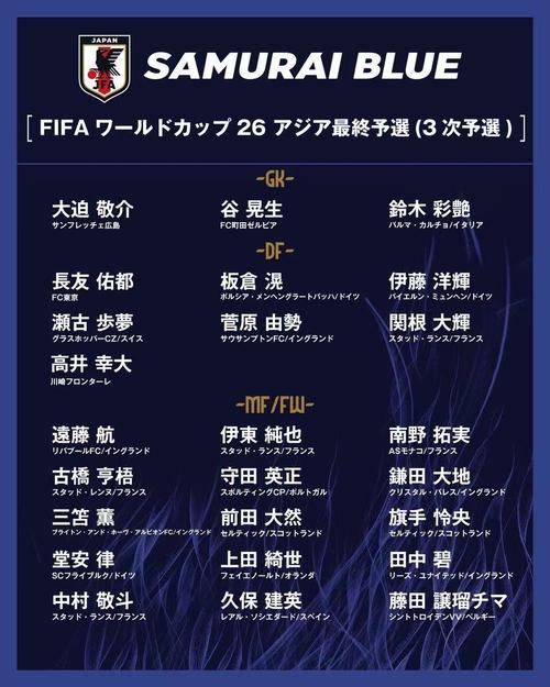日本男足名单（日本男足球员名单）