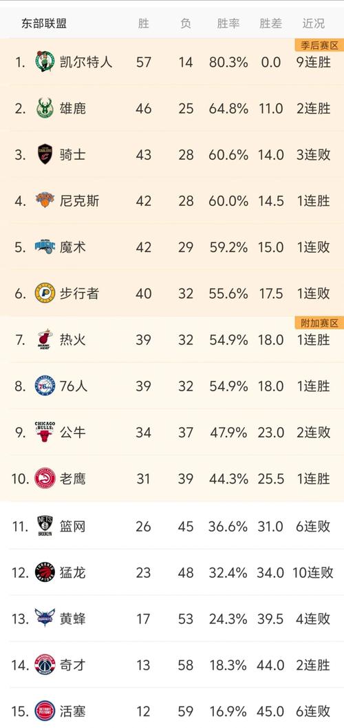 nba休赛期为什么这么长（nba休赛期球员干嘛）