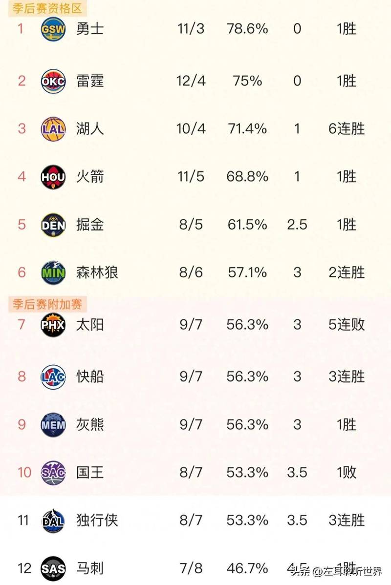 nba全明星票王次数排行(nba全明星票王次数排行榜最新)