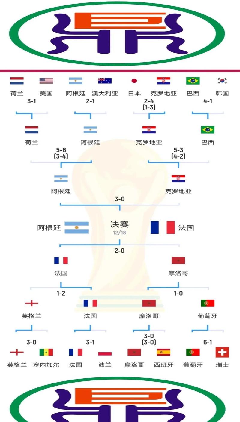世界杯8强赛规则(世界杯8强赛什么时候开始)