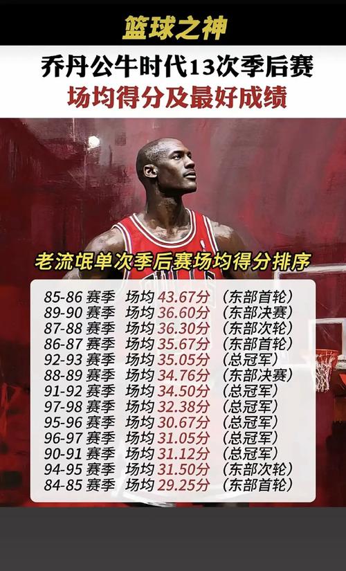 乔丹效力几个赛季（乔丹一共多少个赛季）