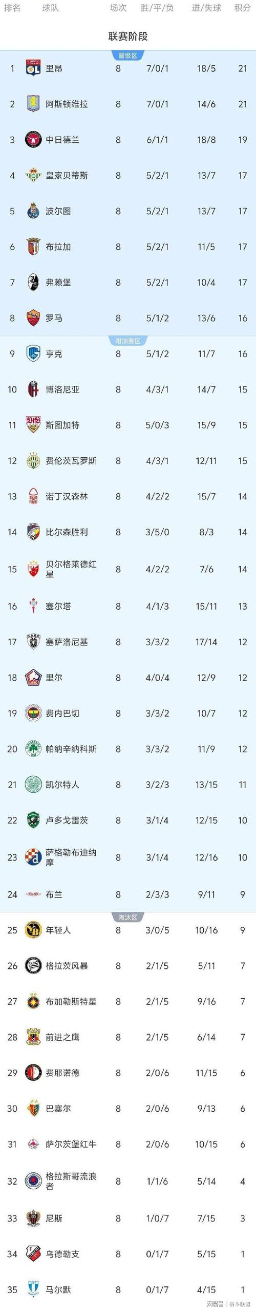 欧冠小组赛现在第几轮了（欧冠小组赛 几轮）