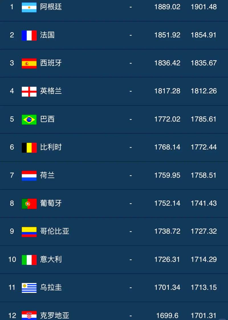 现役全世界足球排名前十位球员（现役世界前十足球运动员）