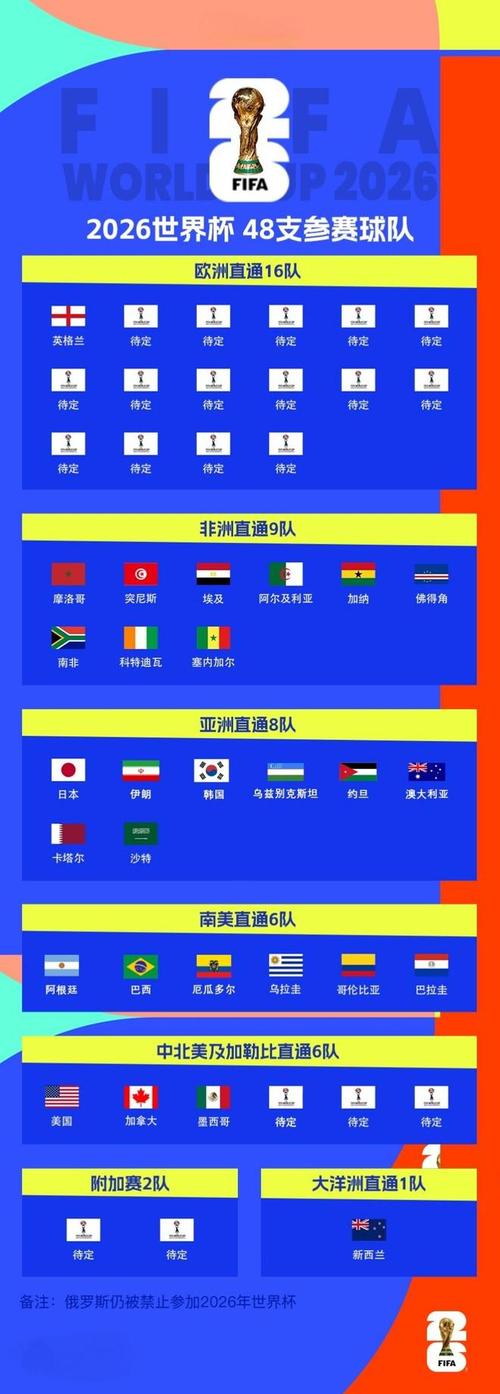世界杯预选赛全部赛程表（世界杯预选赛赛程2021）