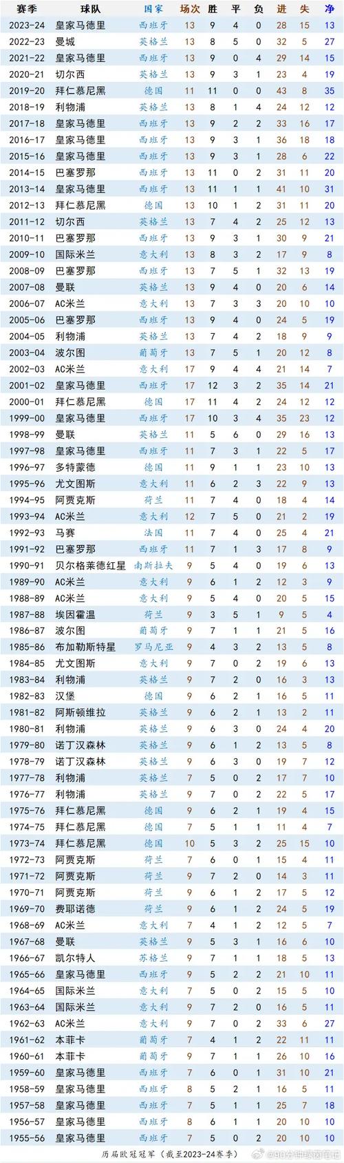 欧冠进球数排名最新（欧冠 进球榜）