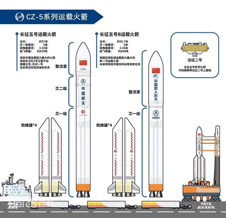 火箭的速度是每秒多少公里（火箭的速度每秒多少米?）