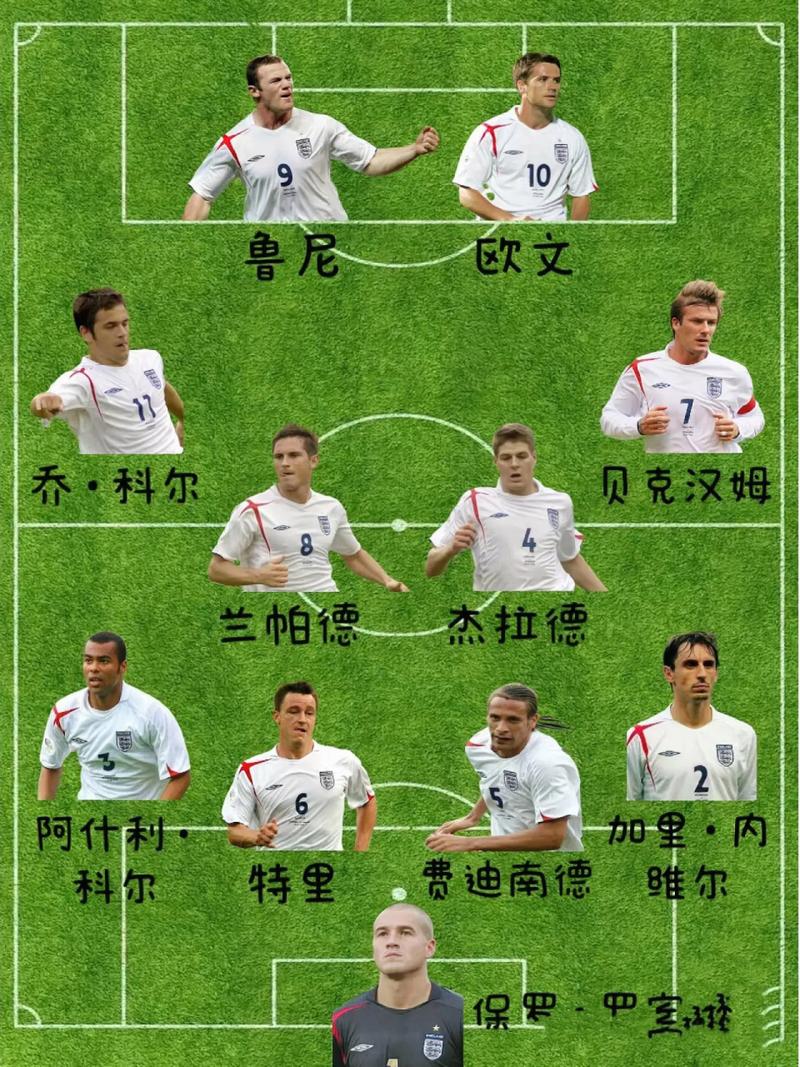 英格兰欧洲杯阵容介绍（英格兰欧洲杯阵容介绍图）