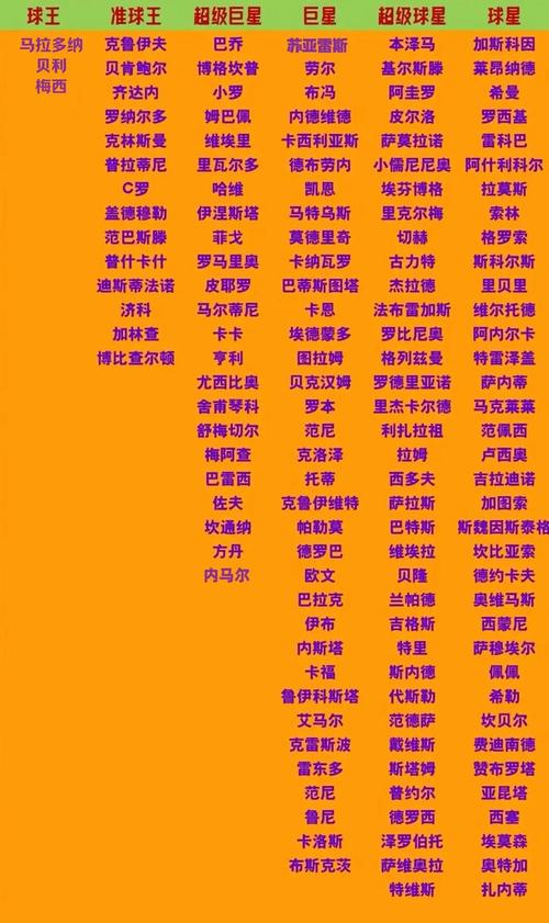 足球108将名单（足坛108将名单）