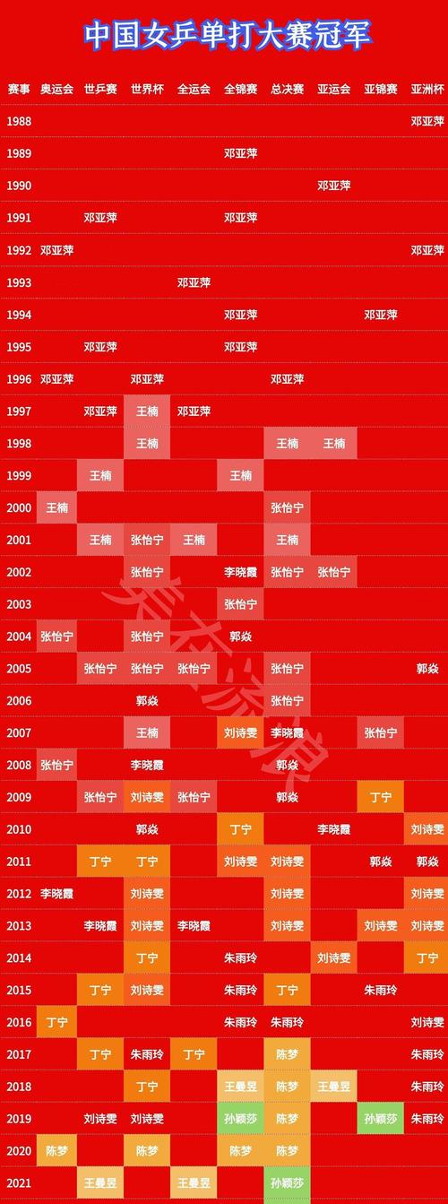 国乒参加过奥运会名单（国乒参加奥运会开幕式吗）