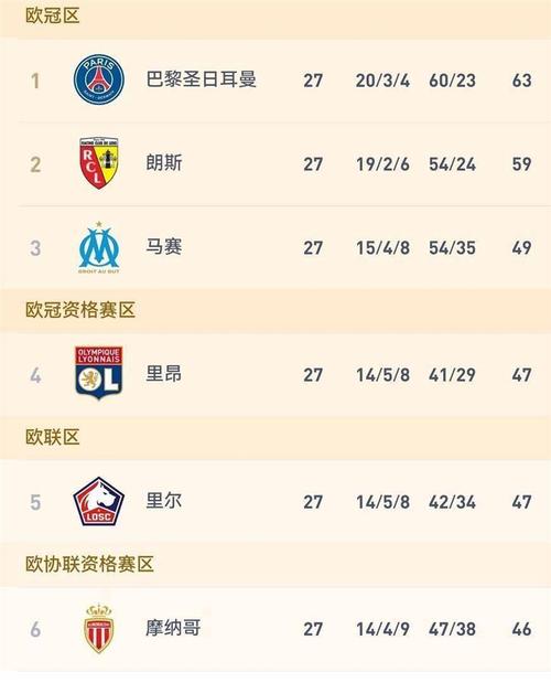 关键阶段找回状态！巴黎各项赛事取得5连胜，追平本赛季最佳纪录