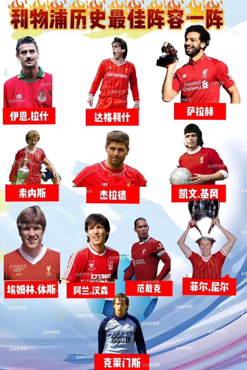 克洛普时代落幕！利物浦下赛季锁定三名新援，全新首发阵容曝光