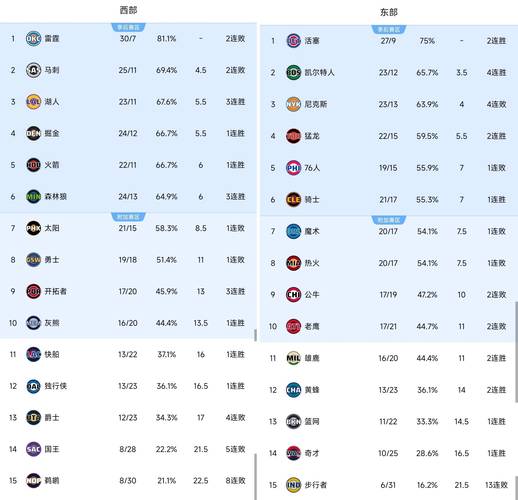 明日NBA收官日定排名&对阵！你觉得最有意思的对阵是
