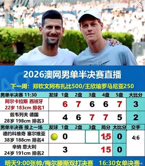 辛纳与阿卡重大赛事冠军数对比：大满贯47、年终20、大师赛88