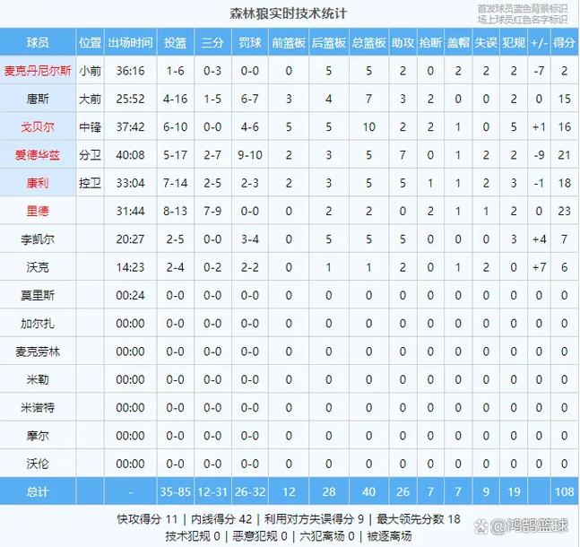 掘金vs森林狼，一出复仇剧本已经写好