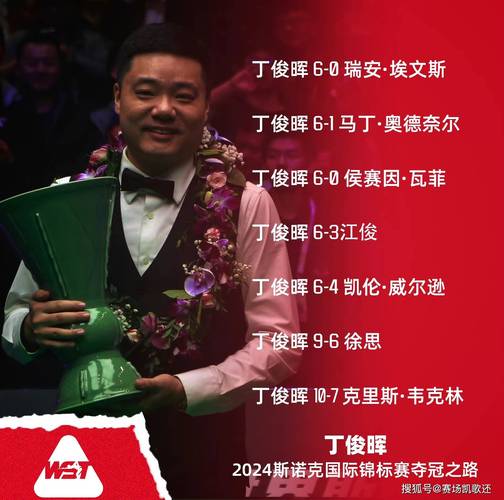 达赫迪：丁俊晖是中国斯诺克的教父，曾以为会是第一个世锦赛冠军
