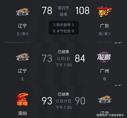 鲁媒：山东季后赛历史与辽宁两次交手都在30年前均02不敌对手