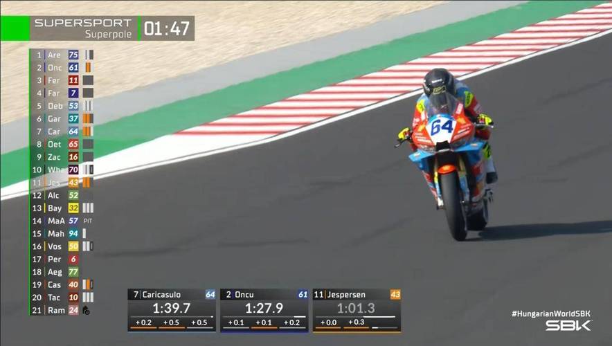 WSBK匈牙利站排位赛：张雪机车第6名和第9名完赛，明晚20点正赛