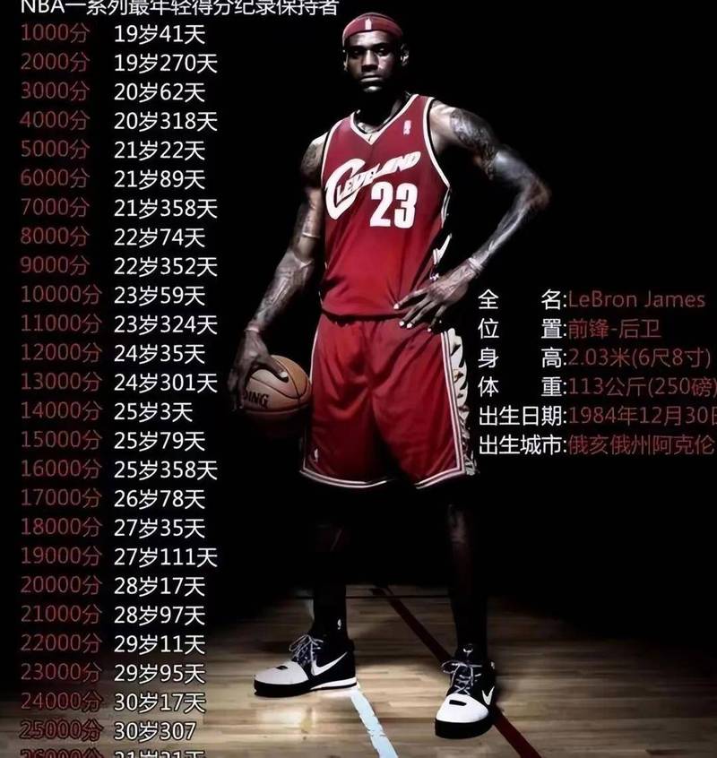 詹姆斯27+6创多项历史第一：空砍全场最高分提前下场沮丧认输