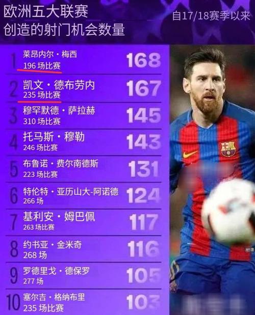 梅西断层领跑！MLS年薪排行：梅西2833万第1，孙兴慜第2穆勒第12