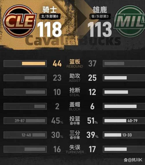 骑士大概率退出字母争夺战！无法确定续约意愿不轻易送走莫布利