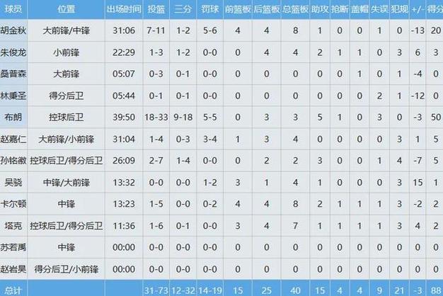 来了！总决赛第一笔罚单！50分先生情绪失控